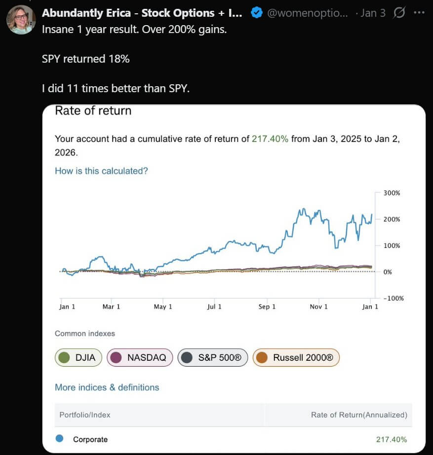 Abundantly Erica Review Abundantly Erica claims a 217.40% cumulative rate of return for 2025 in a 2026 X post.