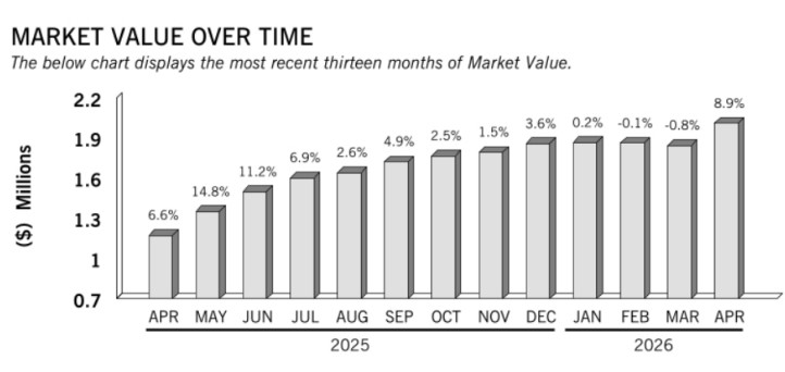 David Jaffee Beststockstrategy 2025 - 2026 verified trading performance +65% Profie