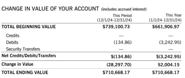 David Jaffee BestStockStrategy E*TRADE 2024 year-end statement showing modest single-digit gain — disclosed for full transparency
