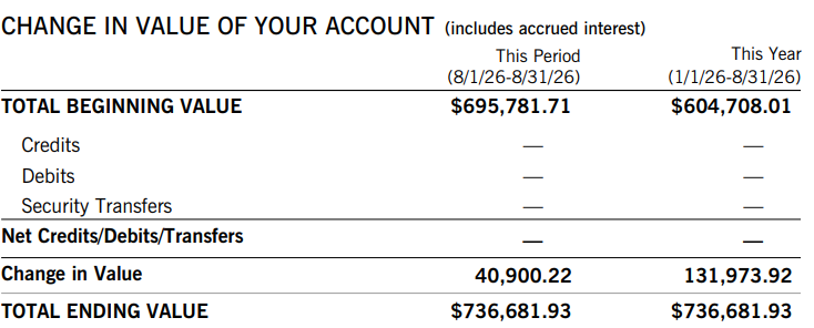 E*TRADE August 2026 account statement, Market Value Over Time chart