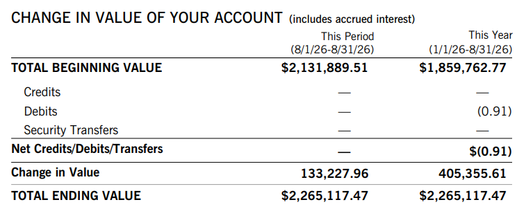 E*TRADE Large August 2026 account statement, Change in Account YTD